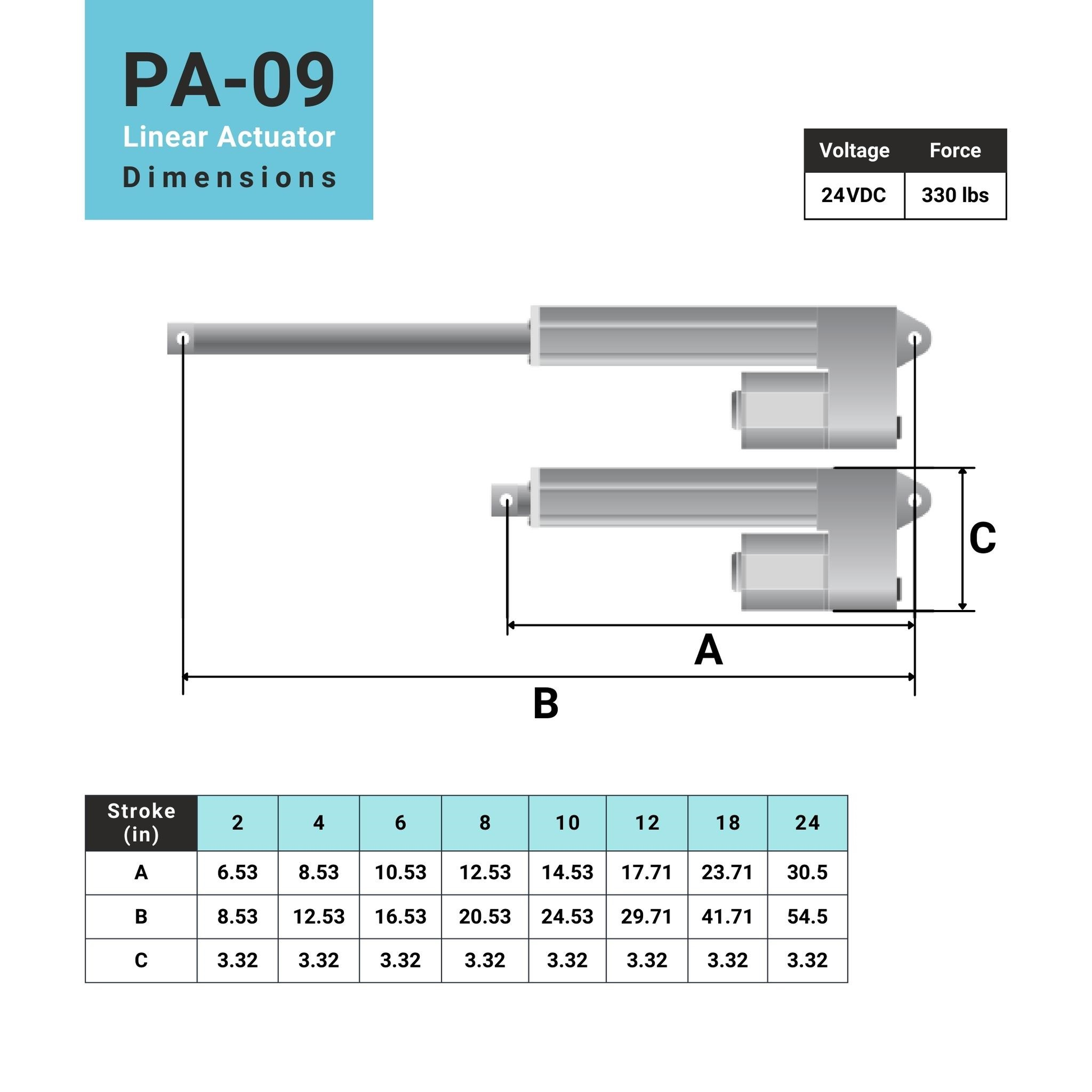 linear actuator dimensions 24vdc 330lbs