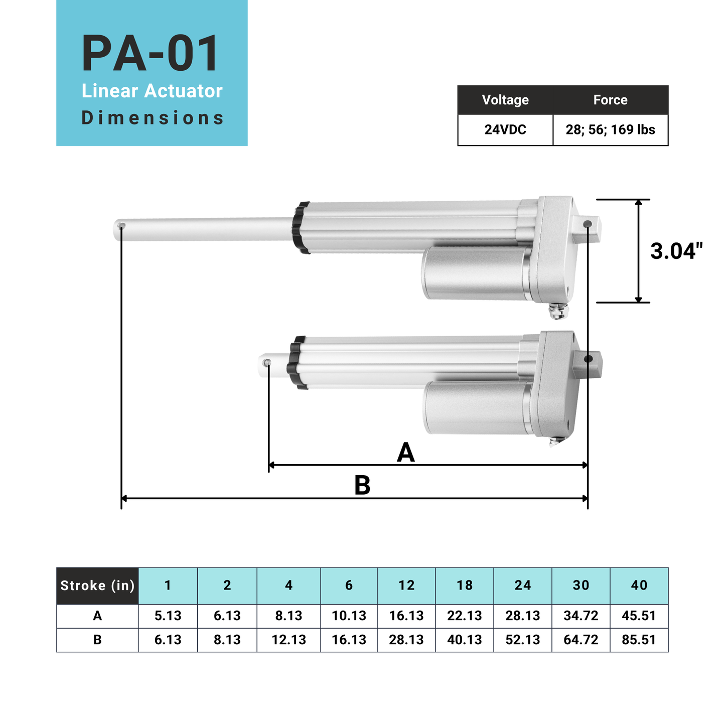 IP65 Mini Linear Actuator - Optional Feedback dimensions