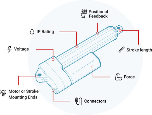 Actuator Customization
