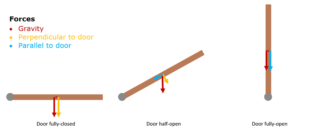 mounting a linear actuator