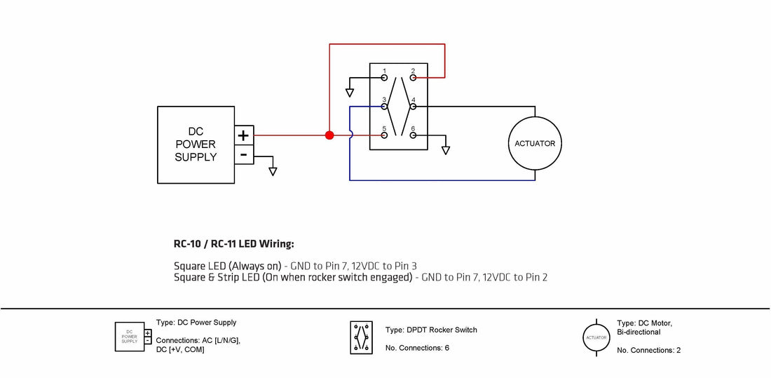 Adding Linear Actuators To Chicken Coops And Snowblower Chutes