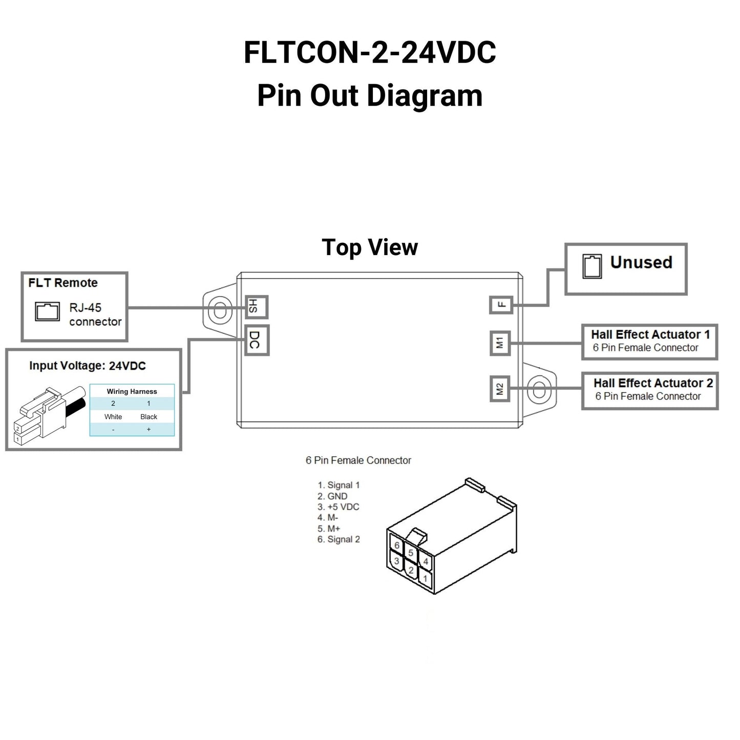 24VDC - 2-Sync Hall Effect Control Box with Presets