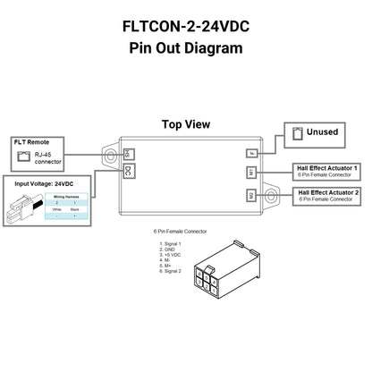 24VDC - 2-Sync Hall Effect Control Box with Presets