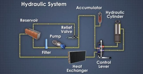 Actuator as a Keystone of Motion