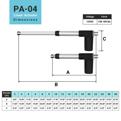 Linear Actuator IP66 dimensions 12vdc 100; 400lbs