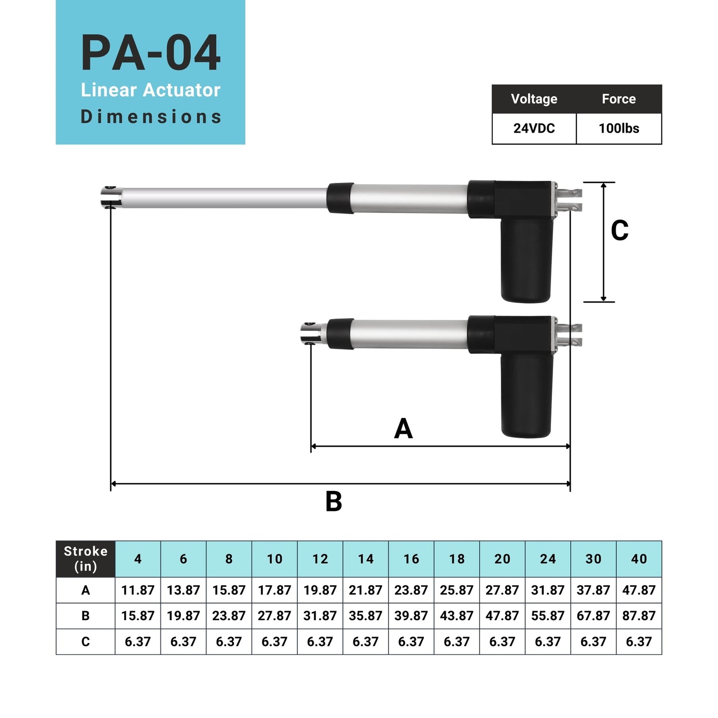 Linear Actuator IP66 dimensions 24 vdc 100lbs