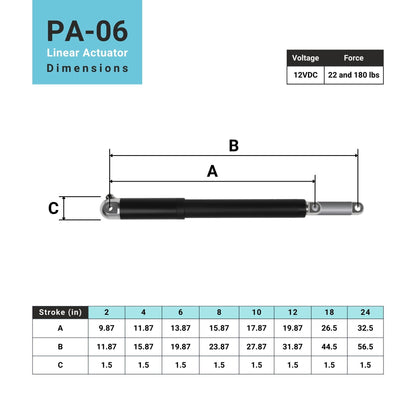 linear actuator dimensions