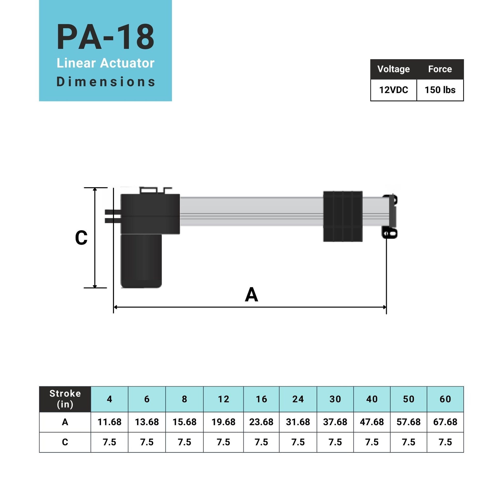 linear actuator dimensions