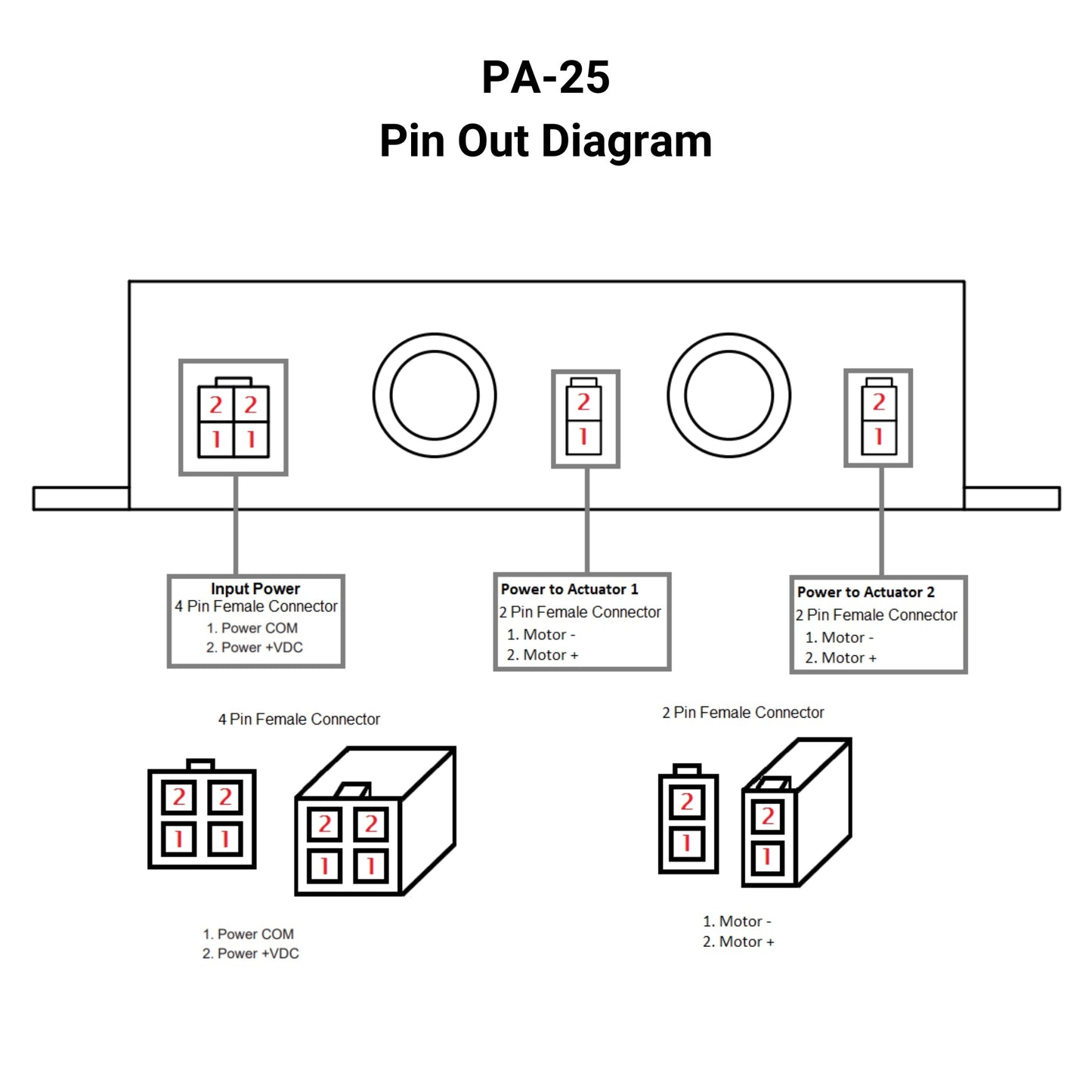 12 VDC Control Box - 2 Channels - 30A - Parallel Control - Speed Control - Wireless Remote Pin Out Diagram