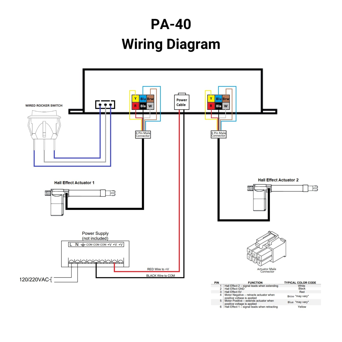 12 VDC - Synchronized Dual Hall Effect Actuator Control - 30A - Wireless Remotes Wiring Diagram