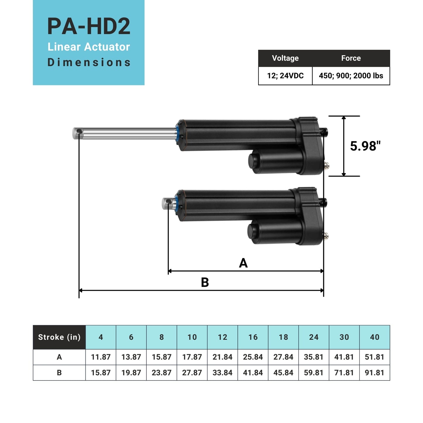 High Load Linear Actuator New Generation- Optional Feedback Dimensions
