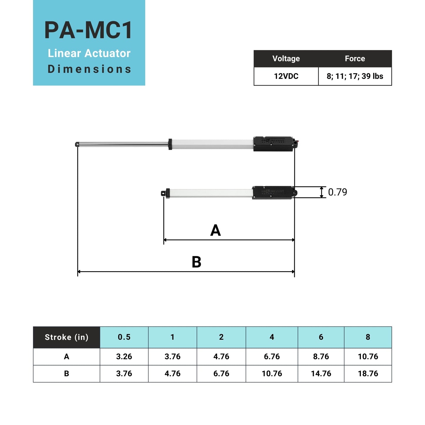 IP65 Micro Linear Actuator dimensions