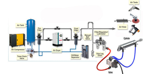 Actuator as a Keystone of Motion